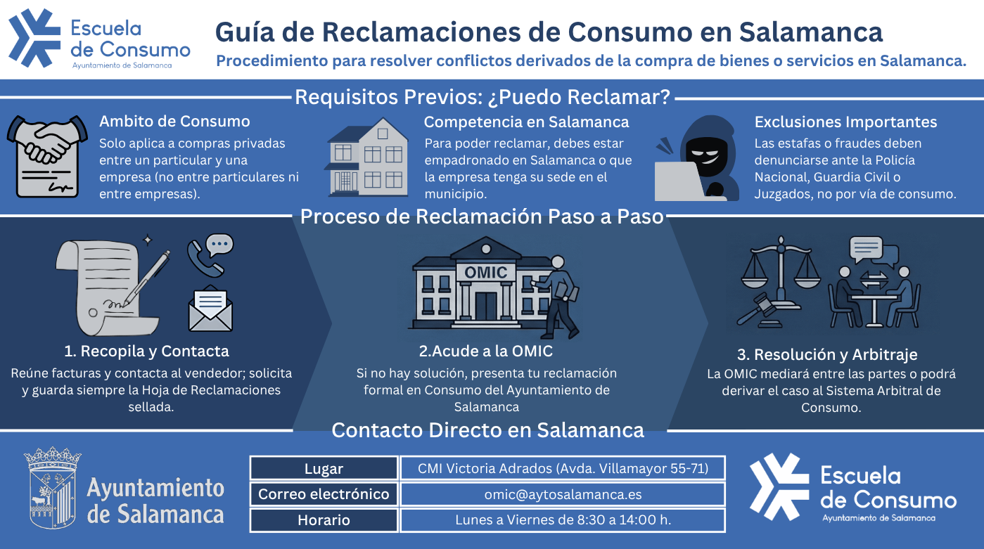 Guía de Reclamaciones de Consumo en Salamanca.